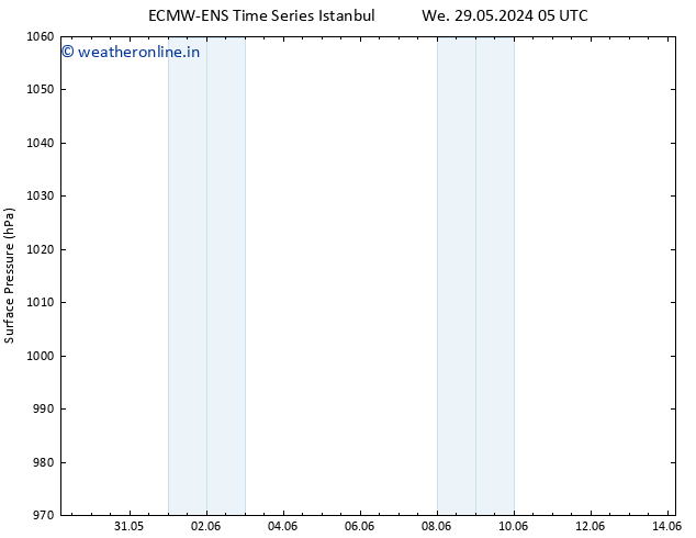 Surface pressure ALL TS Fr 31.05.2024 23 UTC