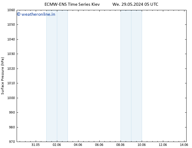Surface pressure ALL TS We 29.05.2024 23 UTC