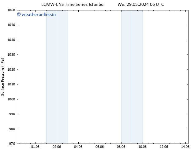 Surface pressure ALL TS Th 06.06.2024 06 UTC