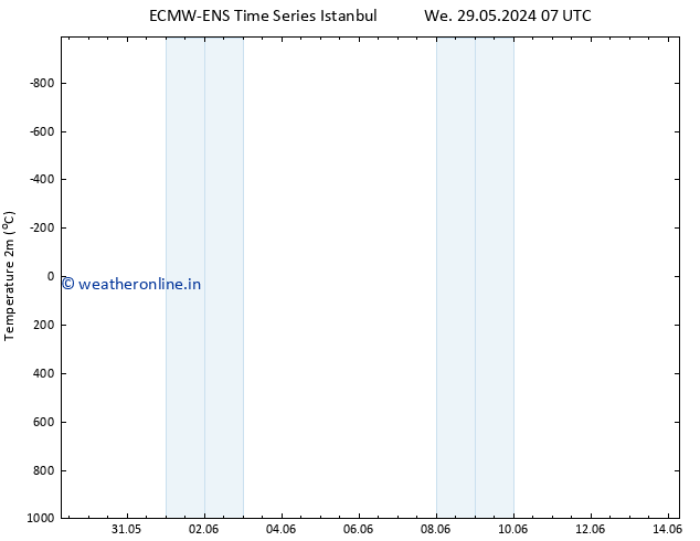 Temperature (2m) ALL TS Su 02.06.2024 07 UTC
