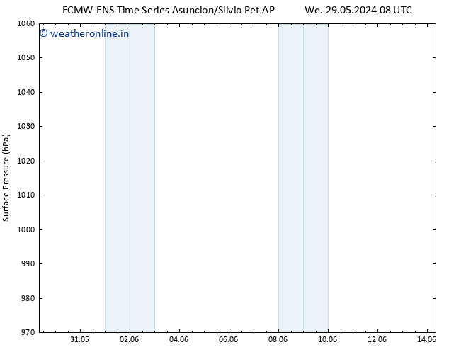 Surface pressure ALL TS Fr 14.06.2024 08 UTC