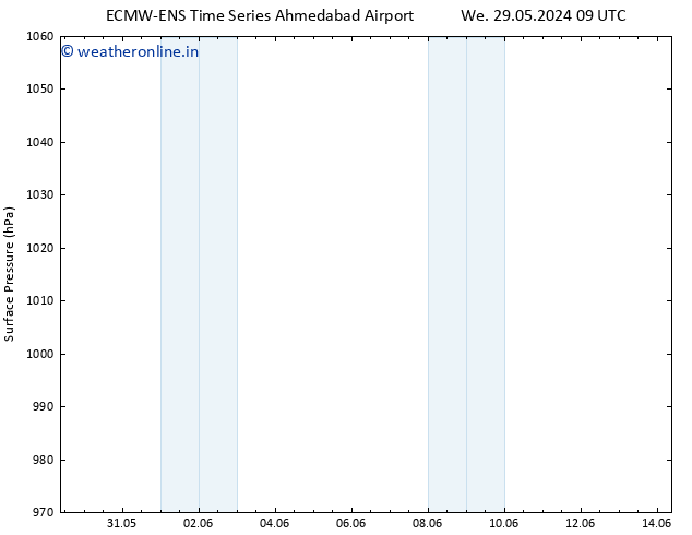 Surface pressure ALL TS Th 06.06.2024 09 UTC