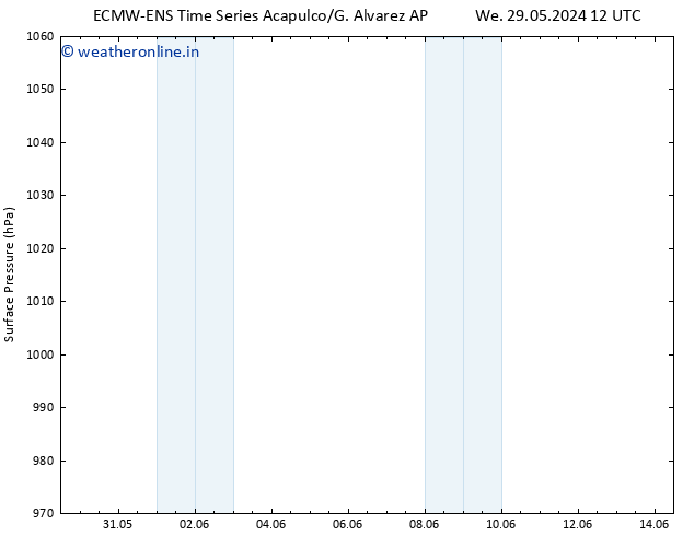 Surface pressure ALL TS Mo 03.06.2024 12 UTC