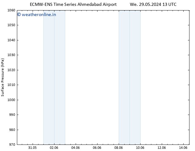 Surface pressure ALL TS Fr 31.05.2024 01 UTC