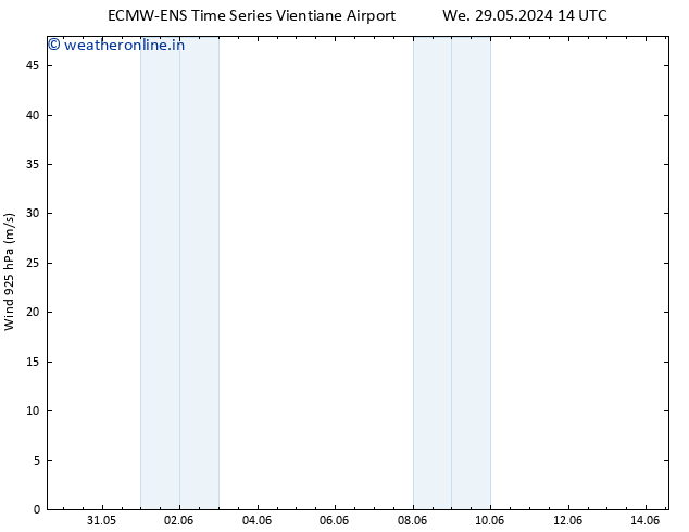 Wind 925 hPa ALL TS Fr 31.05.2024 20 UTC