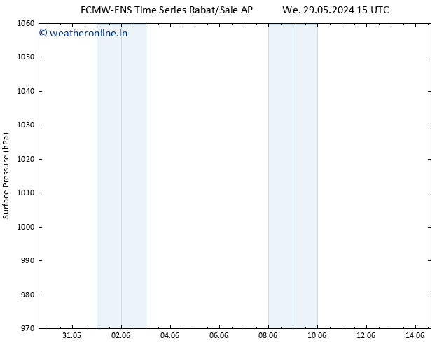 Surface pressure ALL TS Sa 01.06.2024 15 UTC