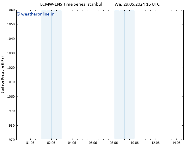 Surface pressure ALL TS Fr 31.05.2024 04 UTC