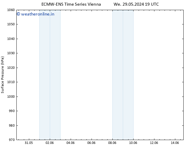 Surface pressure ALL TS Tu 11.06.2024 01 UTC