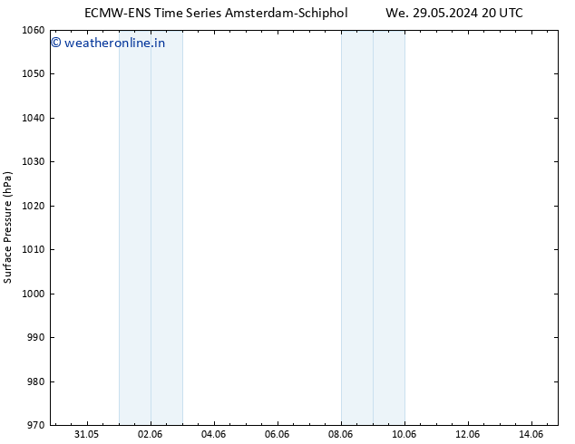 Surface pressure ALL TS Th 30.05.2024 20 UTC