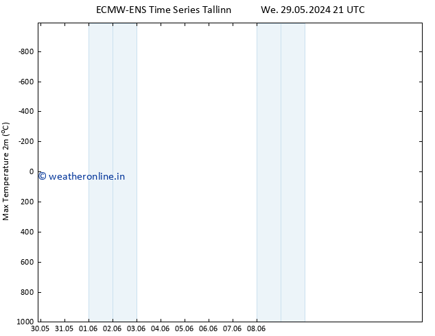 Temperature High (2m) ALL TS Th 30.05.2024 21 UTC