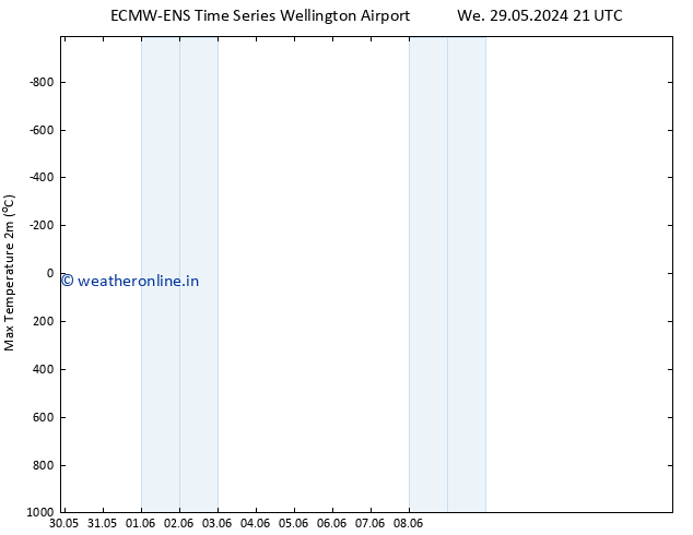 Temperature High (2m) ALL TS Mo 03.06.2024 15 UTC