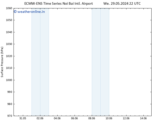 Surface pressure ALL TS Fr 31.05.2024 22 UTC