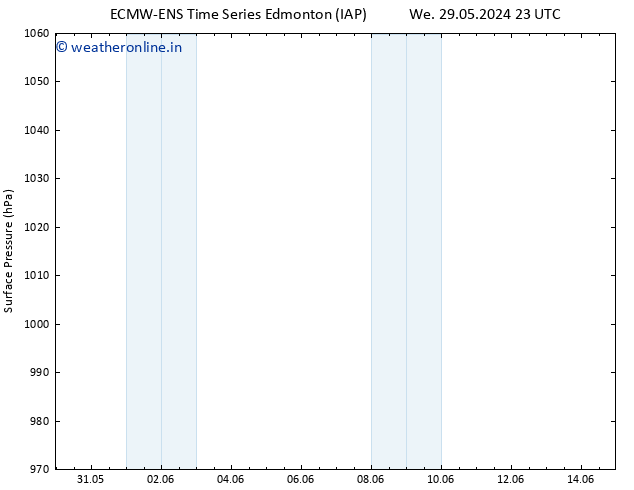 Surface pressure ALL TS Su 02.06.2024 11 UTC