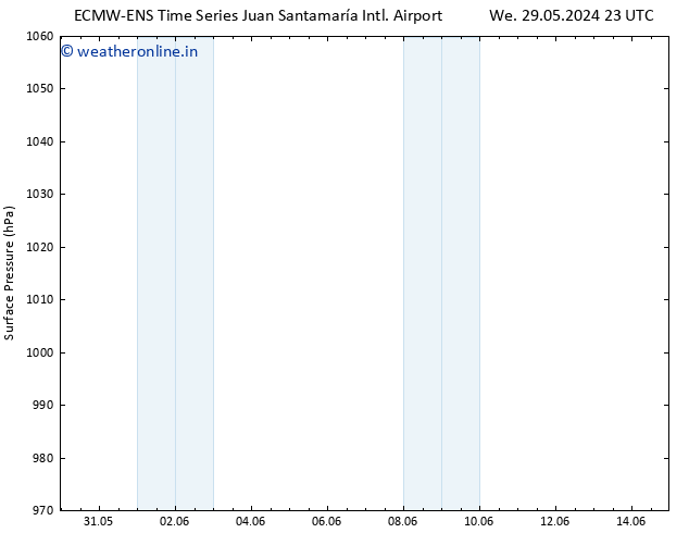 Surface pressure ALL TS Fr 31.05.2024 23 UTC