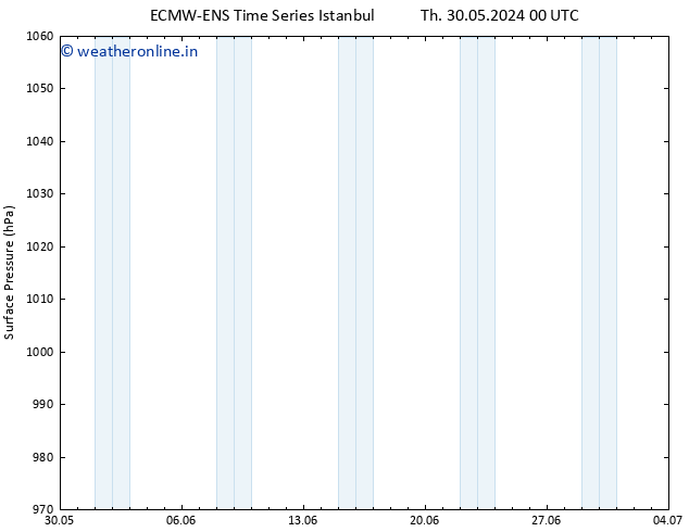 Surface pressure ALL TS Tu 04.06.2024 18 UTC