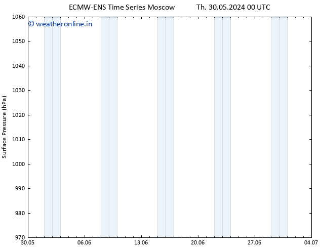 Surface pressure ALL TS Th 06.06.2024 00 UTC