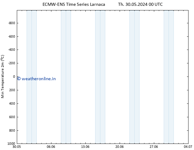 Temperature Low (2m) ALL TS Tu 04.06.2024 00 UTC
