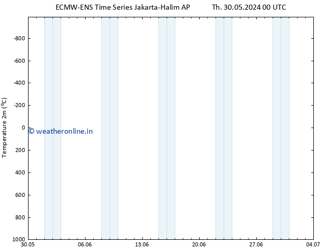 Temperature (2m) ALL TS Sa 01.06.2024 12 UTC