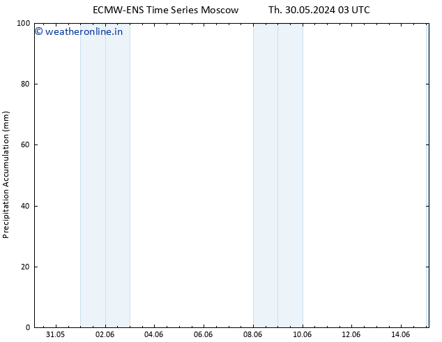 Precipitation accum. ALL TS Th 30.05.2024 21 UTC