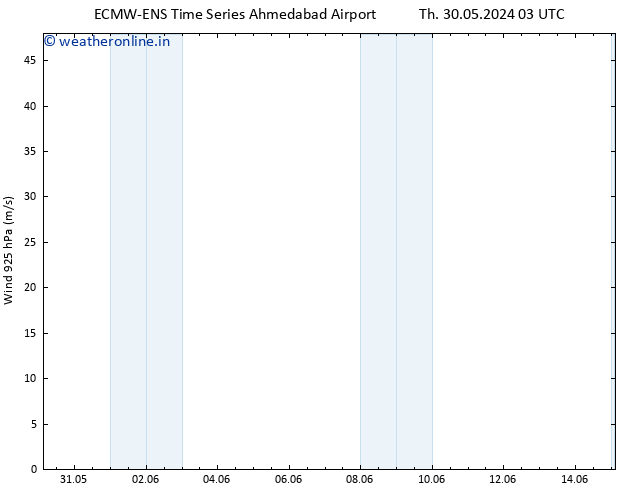 Wind 925 hPa ALL TS Sa 01.06.2024 09 UTC