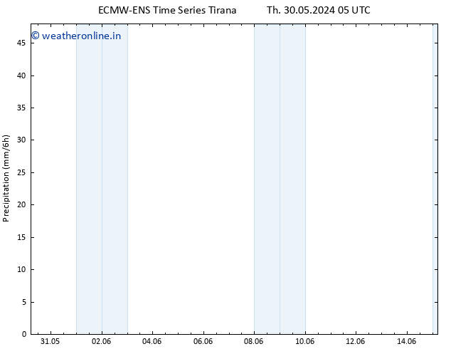 Precipitation ALL TS Su 02.06.2024 17 UTC