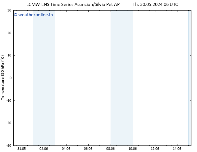 Temp. 850 hPa ALL TS Sa 01.06.2024 00 UTC