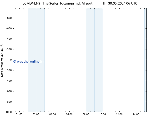 Temperature High (2m) ALL TS Fr 07.06.2024 06 UTC