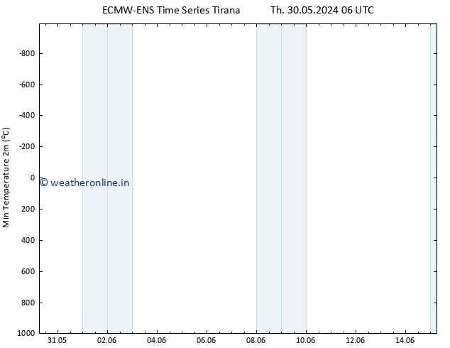 Temperature Low (2m) ALL TS Mo 03.06.2024 12 UTC