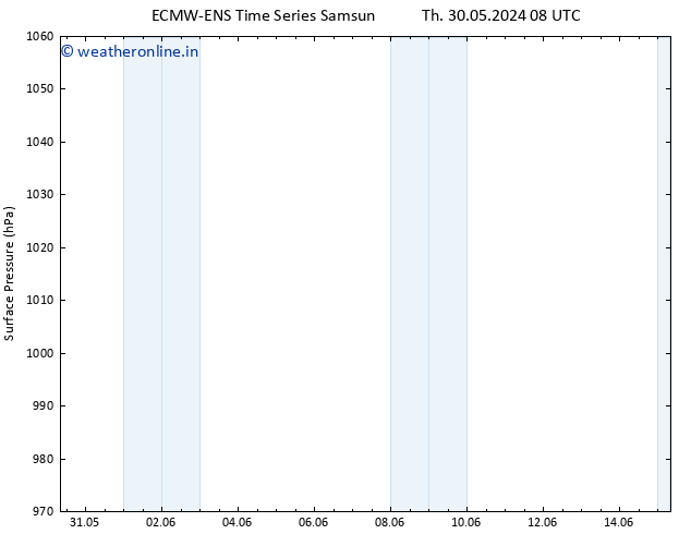 Surface pressure ALL TS Fr 31.05.2024 14 UTC