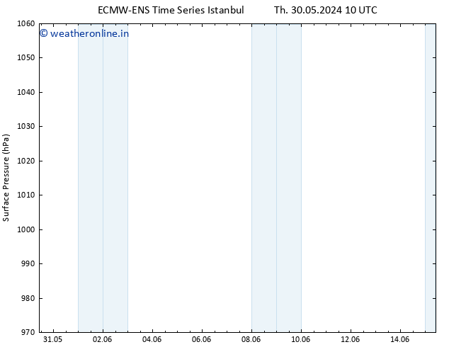 Surface pressure ALL TS Tu 11.06.2024 10 UTC