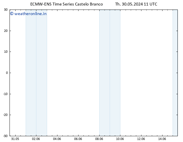 Height 500 hPa ALL TS Th 30.05.2024 17 UTC
