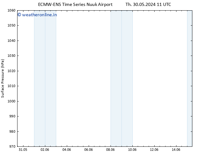 Surface pressure ALL TS Sa 08.06.2024 11 UTC