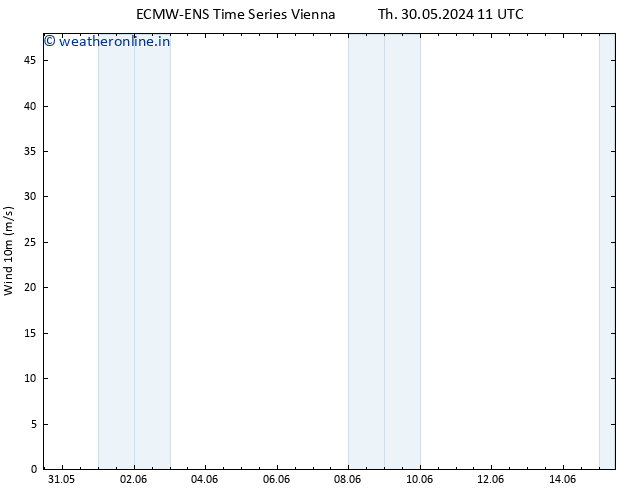 Surface wind ALL TS Mo 03.06.2024 05 UTC