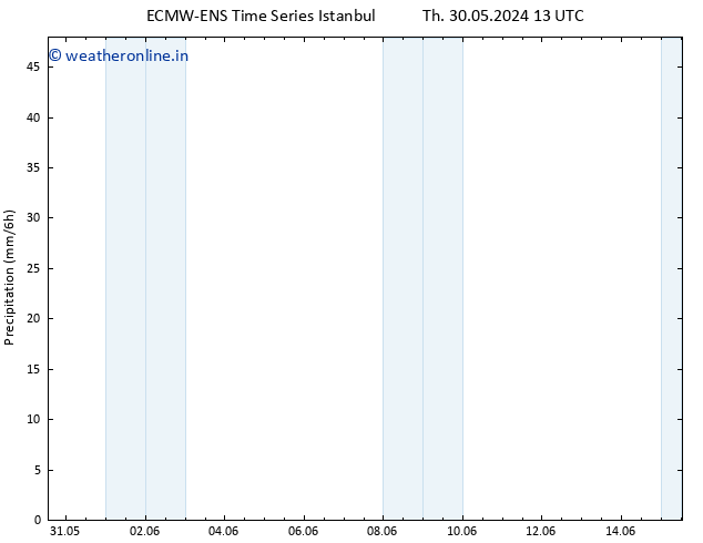 Precipitation ALL TS Su 09.06.2024 13 UTC