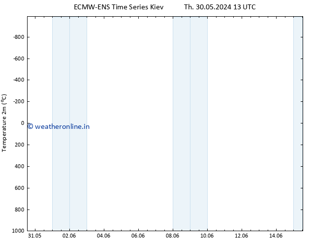 Temperature (2m) ALL TS Th 30.05.2024 19 UTC