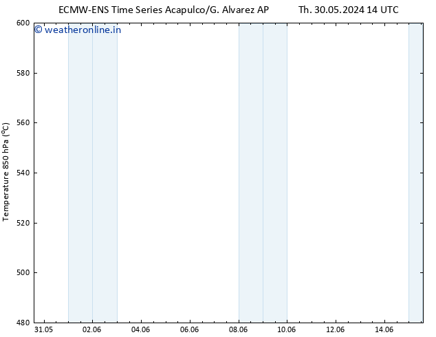 Height 500 hPa ALL TS Mo 10.06.2024 14 UTC