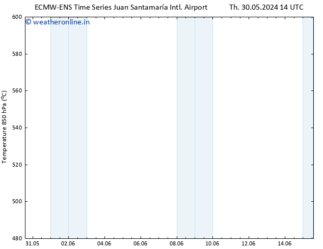 Height 500 hPa ALL TS Th 30.05.2024 20 UTC