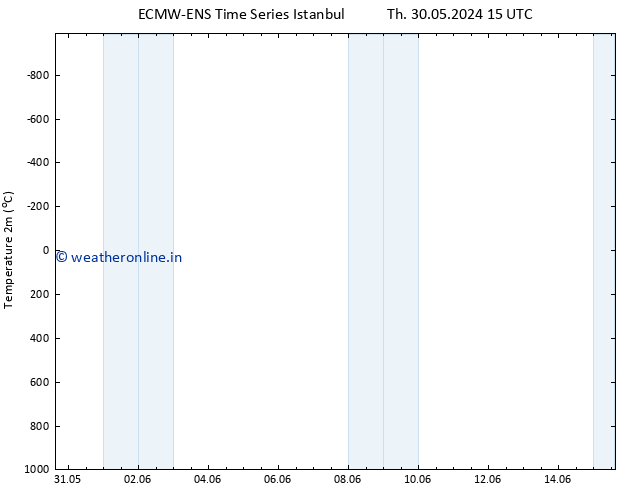 Temperature (2m) ALL TS Sa 01.06.2024 03 UTC