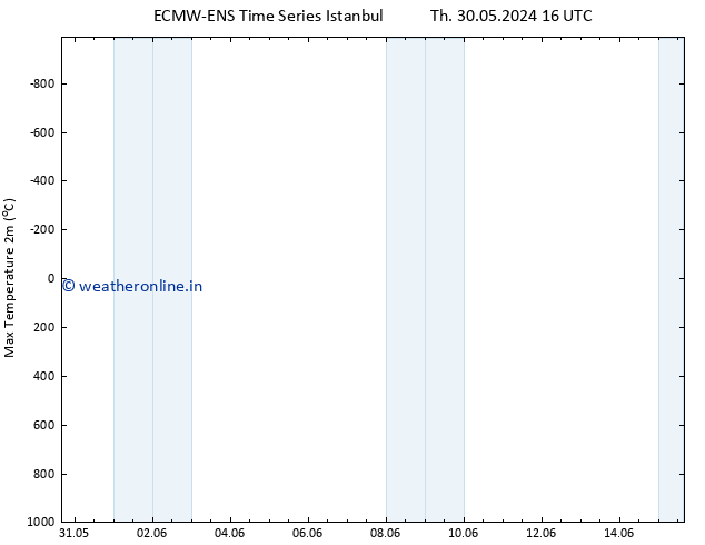 Temperature High (2m) ALL TS Fr 31.05.2024 16 UTC
