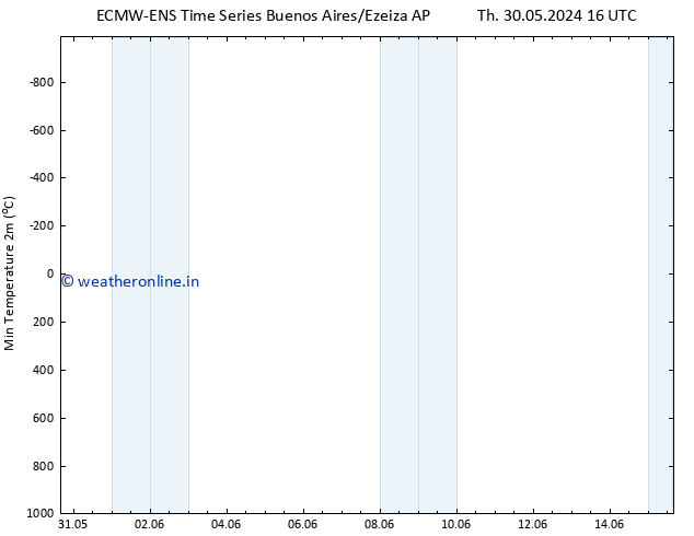 Temperature Low (2m) ALL TS We 05.06.2024 10 UTC