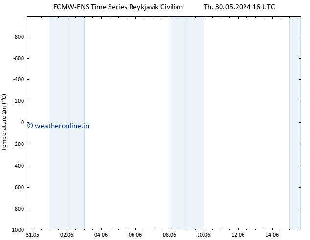 Temperature (2m) ALL TS Tu 04.06.2024 22 UTC