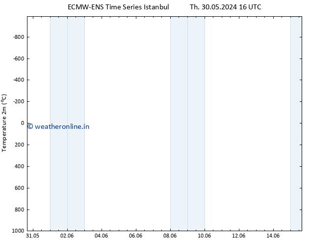 Temperature (2m) ALL TS Th 30.05.2024 22 UTC