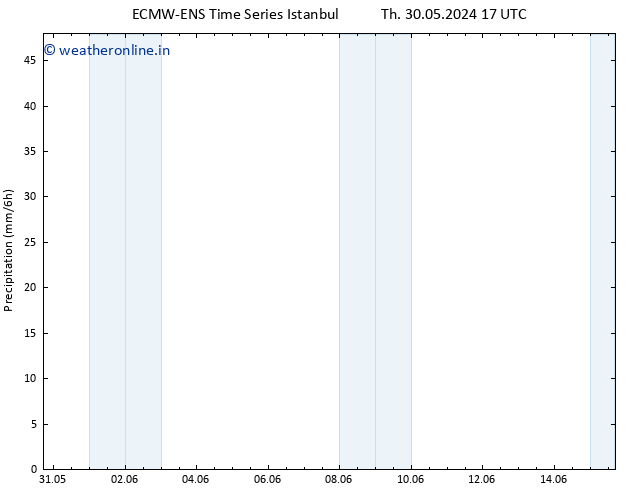 Precipitation ALL TS Mo 03.06.2024 05 UTC