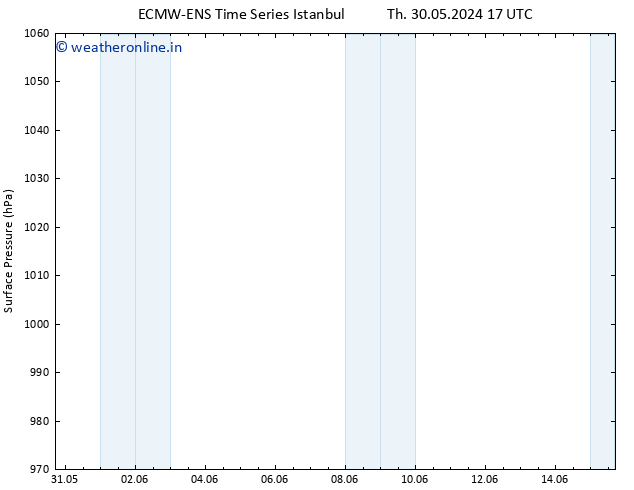 Surface pressure ALL TS Su 09.06.2024 17 UTC