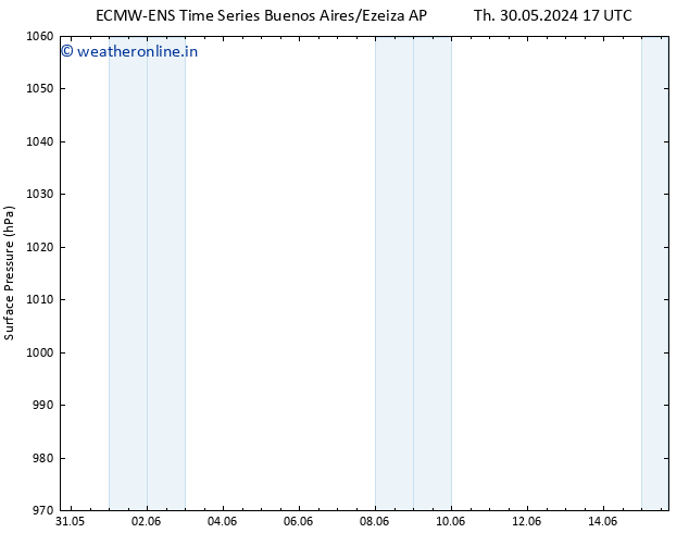 Surface pressure ALL TS Tu 11.06.2024 23 UTC