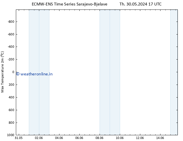 Temperature High (2m) ALL TS Su 02.06.2024 11 UTC