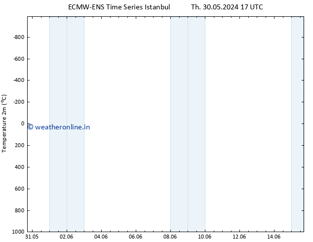 Temperature (2m) ALL TS Sa 01.06.2024 11 UTC