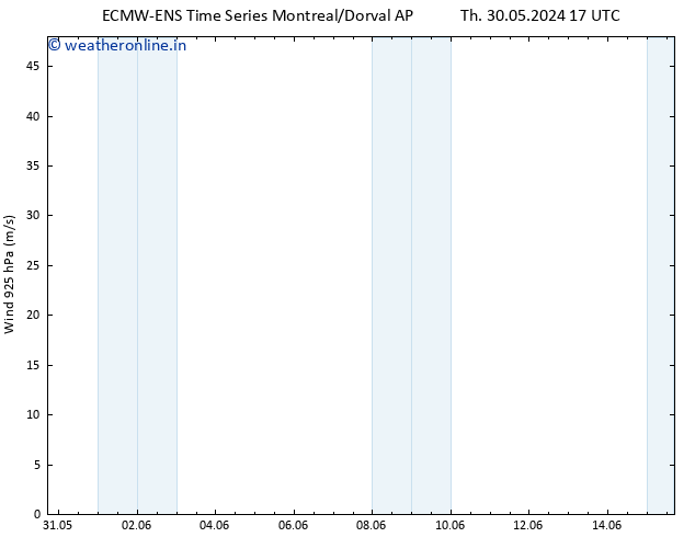 Wind 925 hPa ALL TS Th 06.06.2024 11 UTC