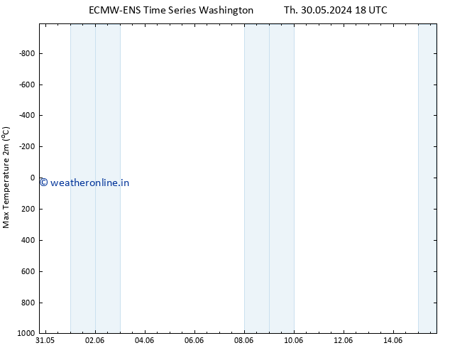 Temperature High (2m) ALL TS Sa 01.06.2024 12 UTC