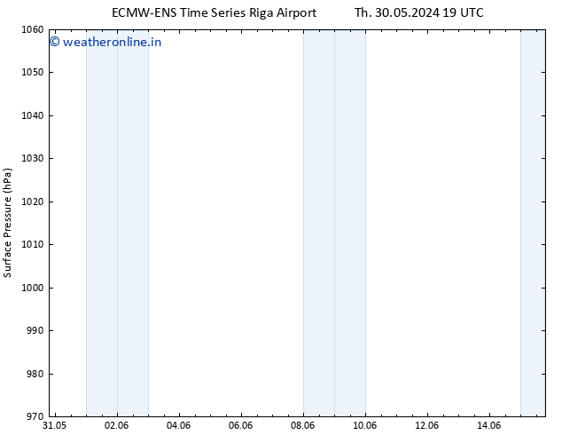 Surface pressure ALL TS Fr 31.05.2024 19 UTC